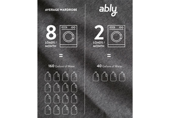 How Your Clothing Is Affecting Your Skin and Your Health